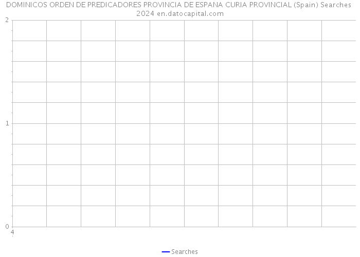 DOMINICOS ORDEN DE PREDICADORES PROVINCIA DE ESPANA CURIA PROVINCIAL (Spain) Searches 2024 