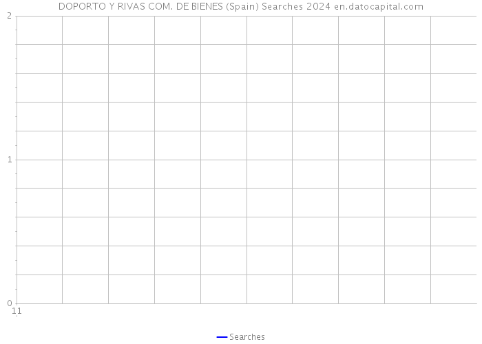 DOPORTO Y RIVAS COM. DE BIENES (Spain) Searches 2024 