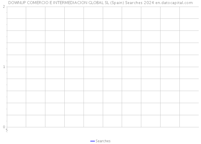 DOWNUP COMERCIO E INTERMEDIACION GLOBAL SL (Spain) Searches 2024 