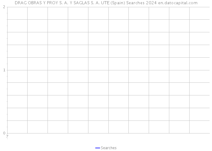 DRAG OBRAS Y PROY S. A. Y SAGLAS S. A. UTE (Spain) Searches 2024 