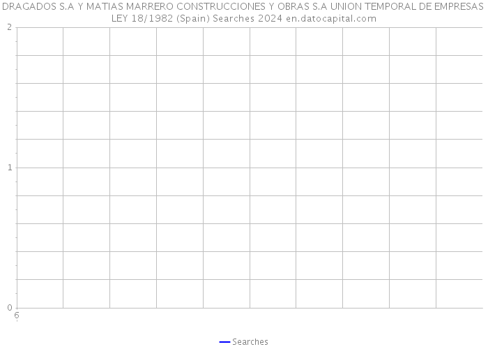 DRAGADOS S.A Y MATIAS MARRERO CONSTRUCCIONES Y OBRAS S.A UNION TEMPORAL DE EMPRESAS LEY 18/1982 (Spain) Searches 2024 