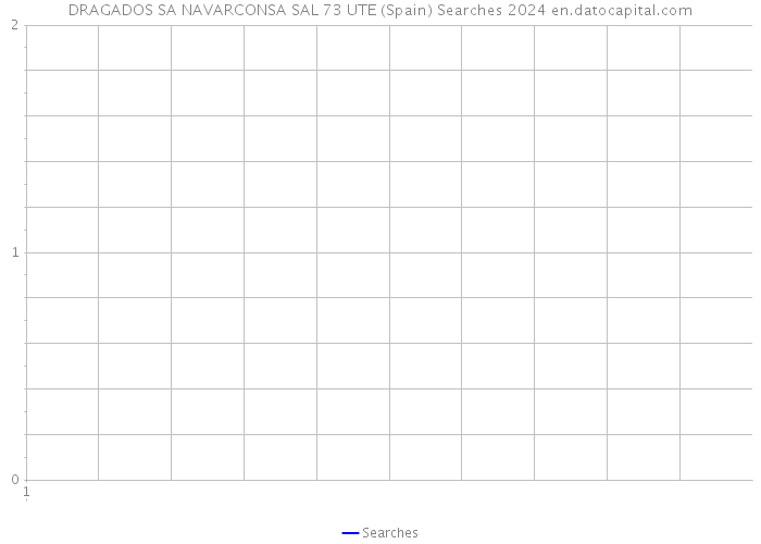 DRAGADOS SA NAVARCONSA SAL 73 UTE (Spain) Searches 2024 