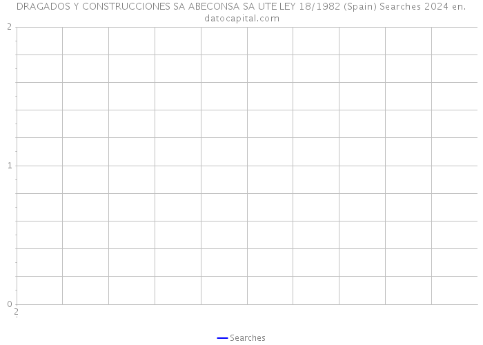 DRAGADOS Y CONSTRUCCIONES SA ABECONSA SA UTE LEY 18/1982 (Spain) Searches 2024 