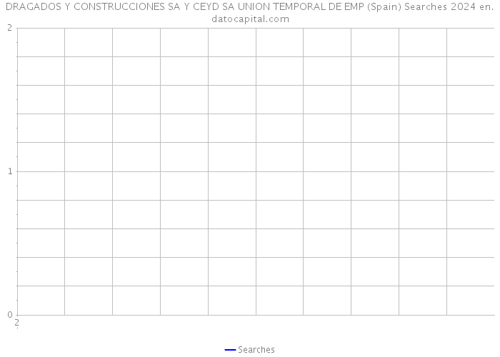 DRAGADOS Y CONSTRUCCIONES SA Y CEYD SA UNION TEMPORAL DE EMP (Spain) Searches 2024 