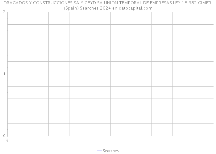 DRAGADOS Y CONSTRUCCIONES SA Y CEYD SA UNION TEMPORAL DE EMPRESAS LEY 18 982 GIMER (Spain) Searches 2024 