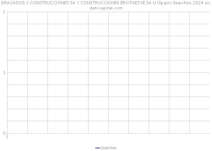 DRAGADOS Y CONSTRUCCIONES SA Y CONSTRUCCIONES EROTAETXE SA U (Spain) Searches 2024 