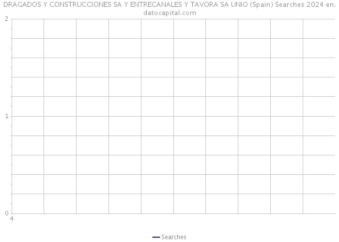 DRAGADOS Y CONSTRUCCIONES SA Y ENTRECANALES Y TAVORA SA UNIO (Spain) Searches 2024 