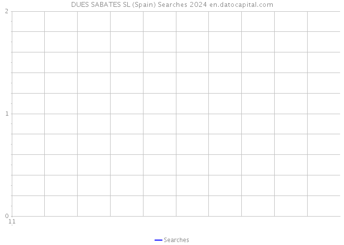 DUES SABATES SL (Spain) Searches 2024 