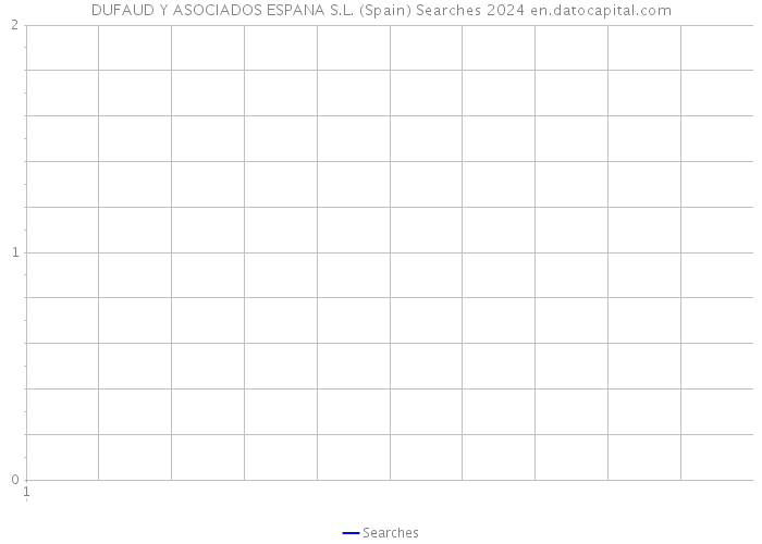DUFAUD Y ASOCIADOS ESPANA S.L. (Spain) Searches 2024 