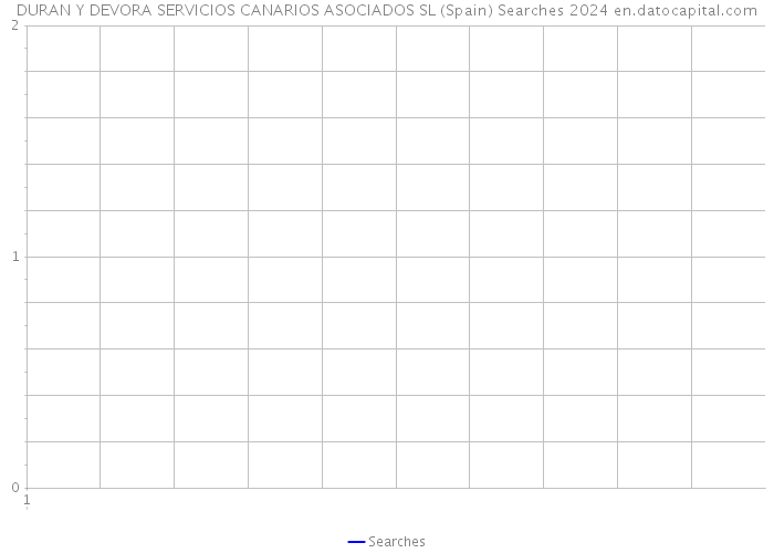 DURAN Y DEVORA SERVICIOS CANARIOS ASOCIADOS SL (Spain) Searches 2024 