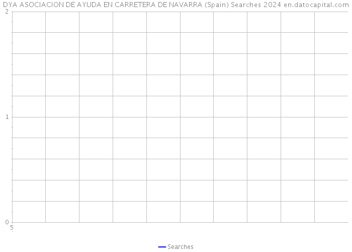 DYA ASOCIACION DE AYUDA EN CARRETERA DE NAVARRA (Spain) Searches 2024 