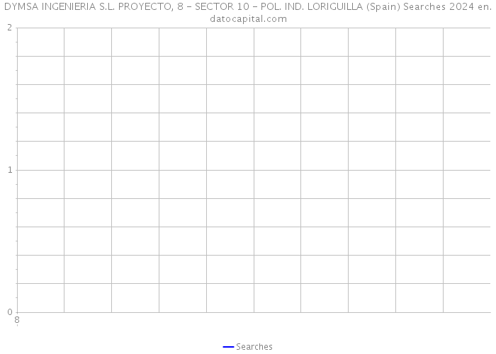 DYMSA INGENIERIA S.L. PROYECTO, 8 - SECTOR 10 - POL. IND. LORIGUILLA (Spain) Searches 2024 