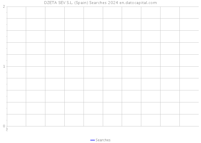 DZETA SEV S.L. (Spain) Searches 2024 