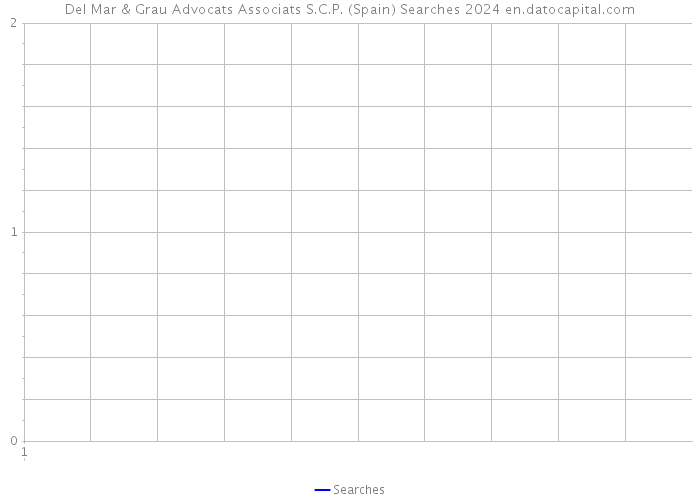 Del Mar & Grau Advocats Associats S.C.P. (Spain) Searches 2024 