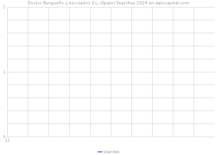 Doctor Burgueño y Asociados S.L. (Spain) Searches 2024 