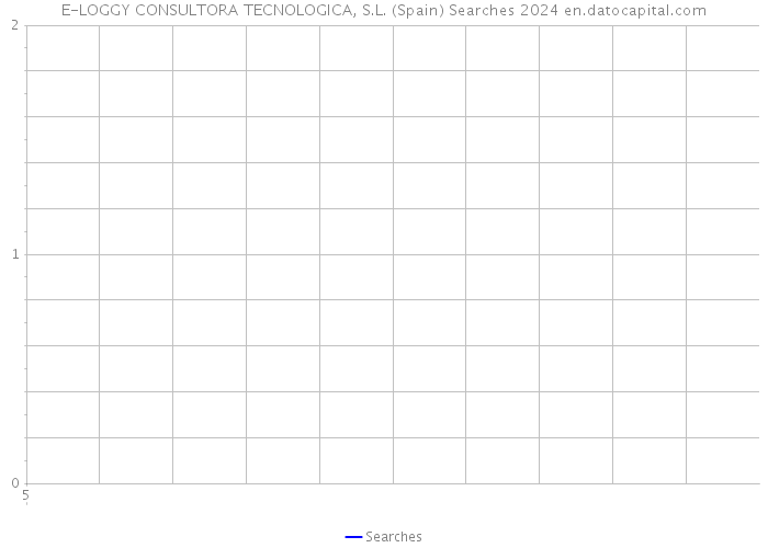 E-LOGGY CONSULTORA TECNOLOGICA, S.L. (Spain) Searches 2024 