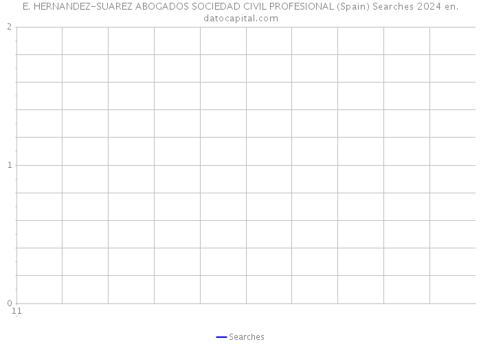 E. HERNANDEZ-SUAREZ ABOGADOS SOCIEDAD CIVIL PROFESIONAL (Spain) Searches 2024 