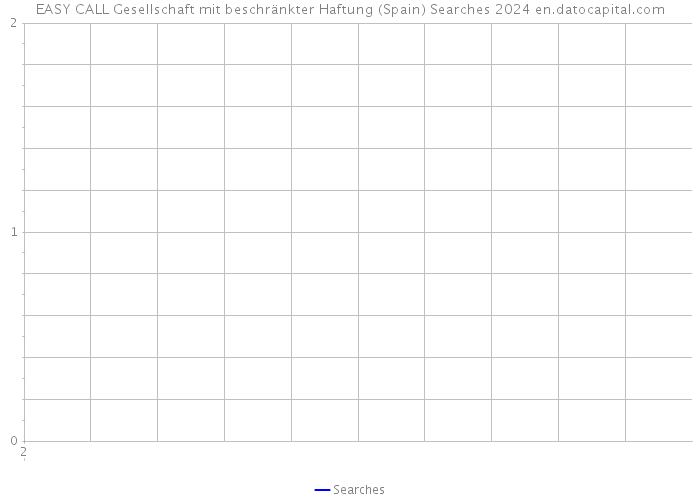 EASY CALL Gesellschaft mit beschränkter Haftung (Spain) Searches 2024 