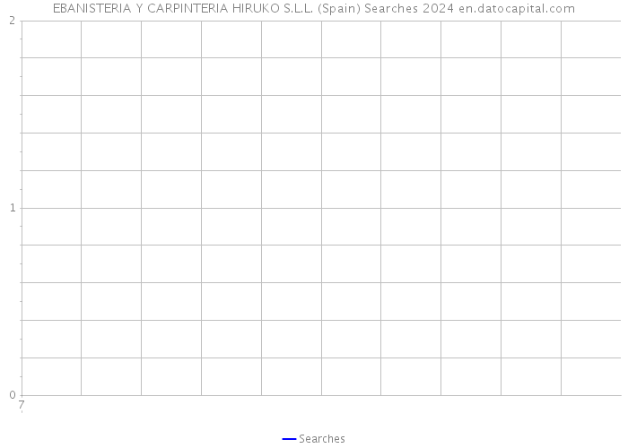 EBANISTERIA Y CARPINTERIA HIRUKO S.L.L. (Spain) Searches 2024 