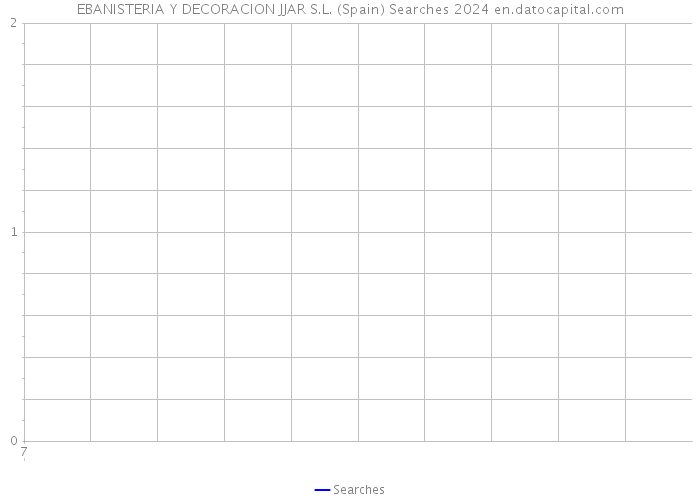 EBANISTERIA Y DECORACION JJAR S.L. (Spain) Searches 2024 