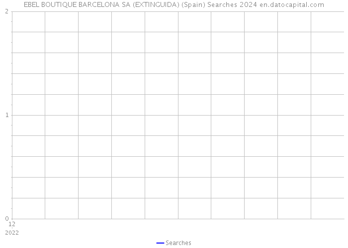 EBEL BOUTIQUE BARCELONA SA (EXTINGUIDA) (Spain) Searches 2024 