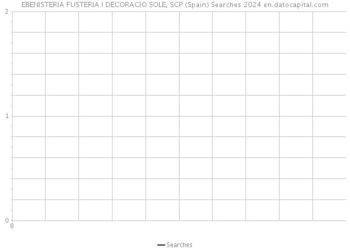 EBENISTERIA FUSTERIA I DECORACIO SOLE, SCP (Spain) Searches 2024 