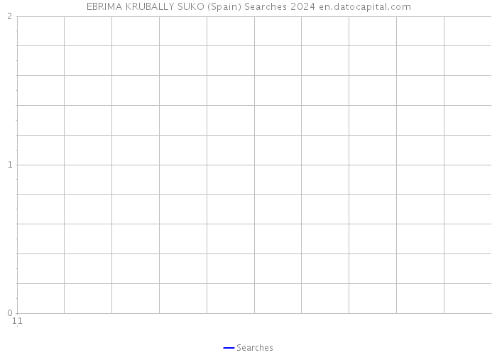 EBRIMA KRUBALLY SUKO (Spain) Searches 2024 