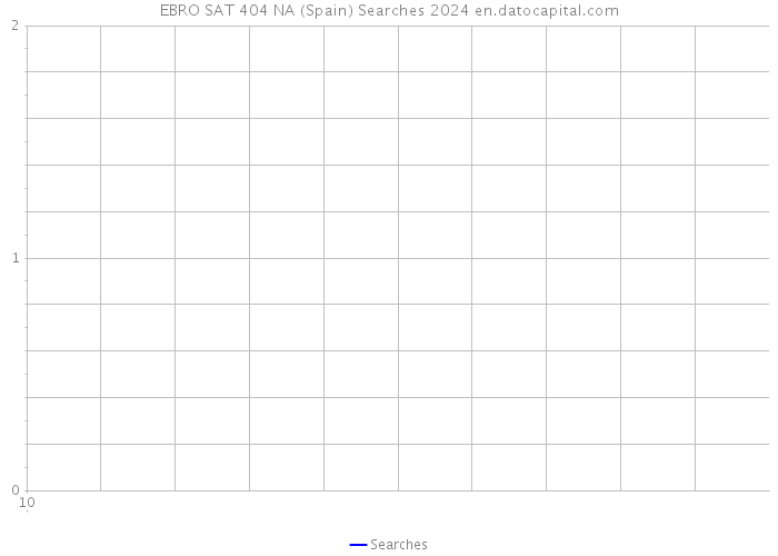 EBRO SAT 404 NA (Spain) Searches 2024 
