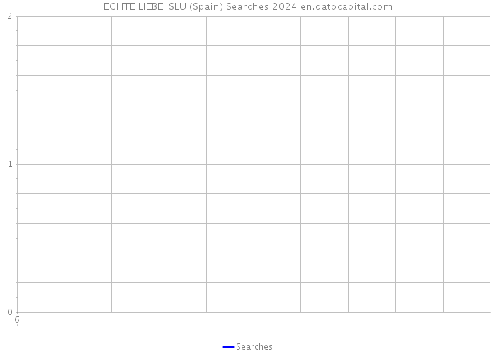 ECHTE LIEBE SLU (Spain) Searches 2024 