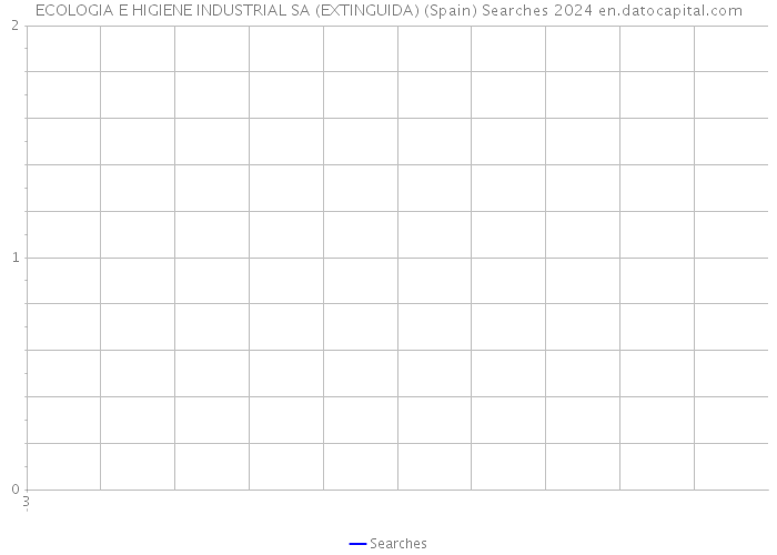 ECOLOGIA E HIGIENE INDUSTRIAL SA (EXTINGUIDA) (Spain) Searches 2024 