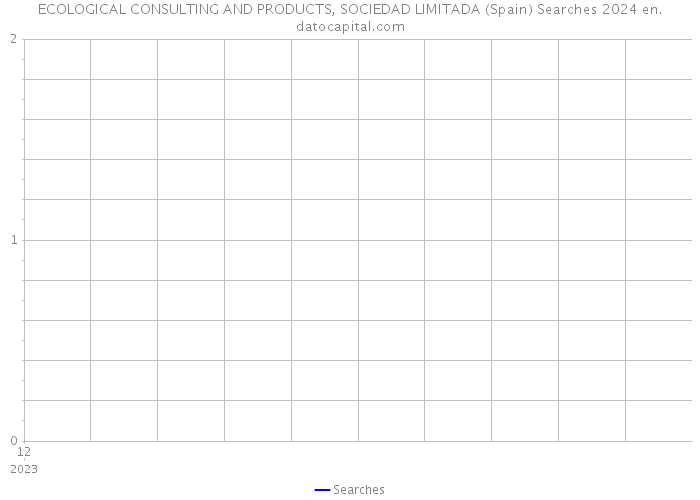 ECOLOGICAL CONSULTING AND PRODUCTS, SOCIEDAD LIMITADA (Spain) Searches 2024 
