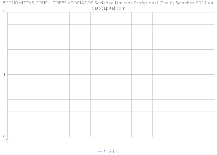 ECONOMISTAS CONSULTORES ASOCIADOS Sociedad Limitada Profesional (Spain) Searches 2024 