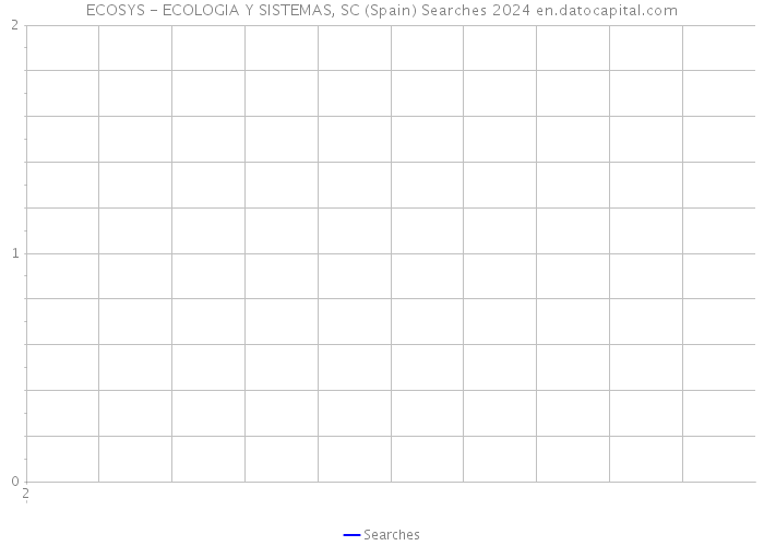 ECOSYS - ECOLOGIA Y SISTEMAS, SC (Spain) Searches 2024 