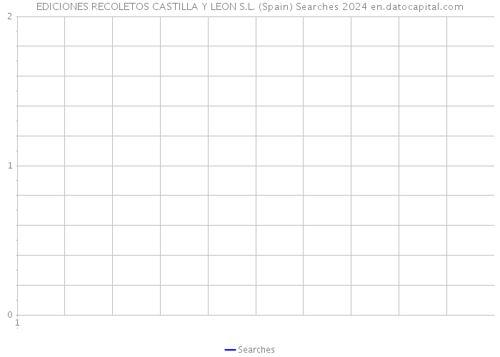 EDICIONES RECOLETOS CASTILLA Y LEON S.L. (Spain) Searches 2024 