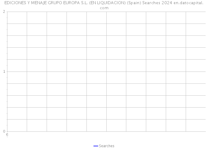 EDICIONES Y MENAJE GRUPO EUROPA S.L. (EN LIQUIDACION) (Spain) Searches 2024 