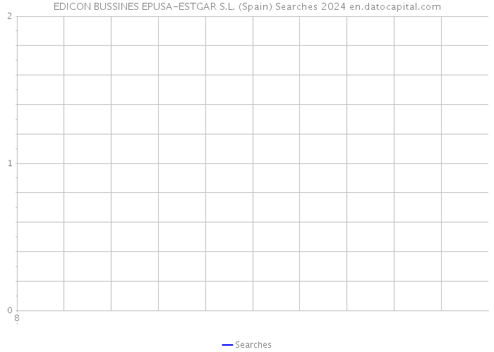 EDICON BUSSINES EPUSA-ESTGAR S.L. (Spain) Searches 2024 