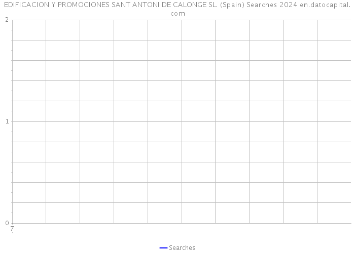EDIFICACION Y PROMOCIONES SANT ANTONI DE CALONGE SL. (Spain) Searches 2024 