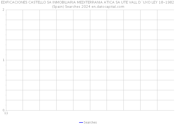EDIFICACIONES CASTELLO SA INMOBILIARIA MEDITERRANIA ATICA SA UTE VALL D`UXO LEY 18-1982 (Spain) Searches 2024 