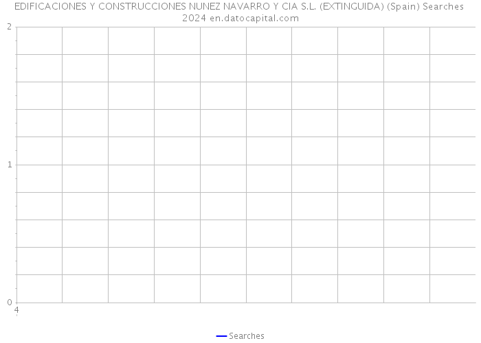 EDIFICACIONES Y CONSTRUCCIONES NUNEZ NAVARRO Y CIA S.L. (EXTINGUIDA) (Spain) Searches 2024 