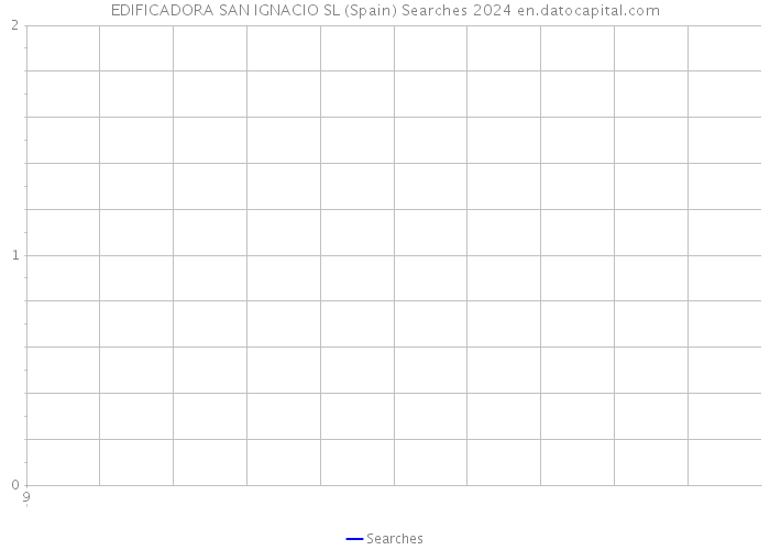 EDIFICADORA SAN IGNACIO SL (Spain) Searches 2024 