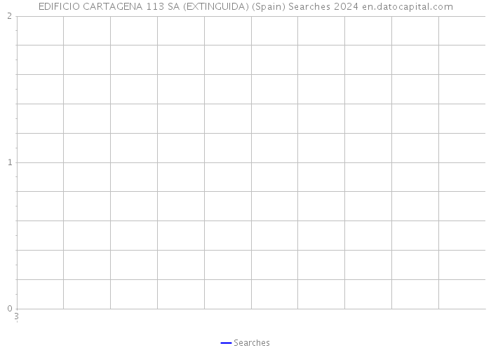 EDIFICIO CARTAGENA 113 SA (EXTINGUIDA) (Spain) Searches 2024 