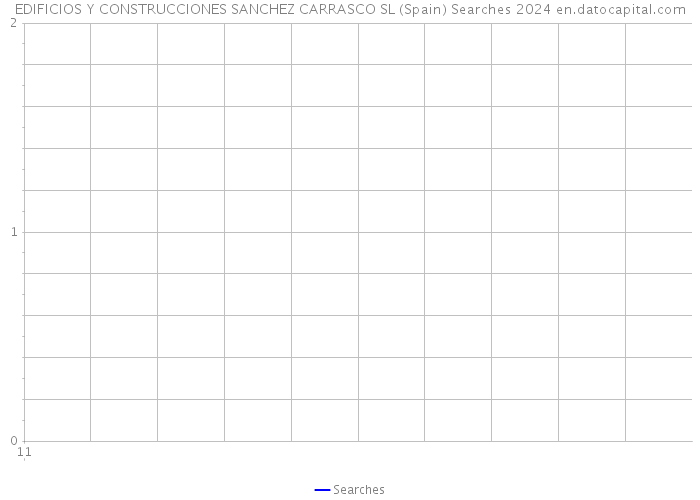 EDIFICIOS Y CONSTRUCCIONES SANCHEZ CARRASCO SL (Spain) Searches 2024 