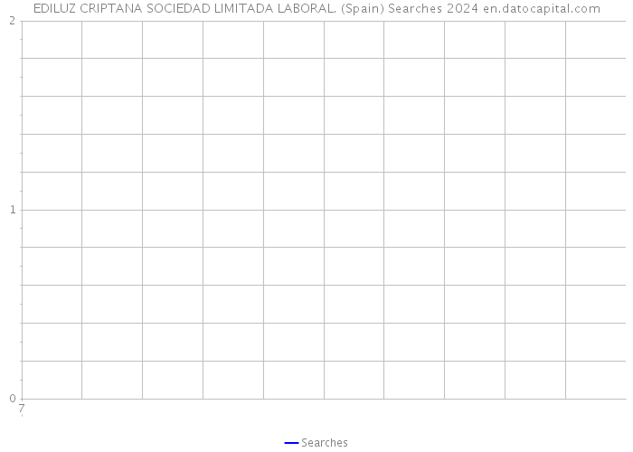 EDILUZ CRIPTANA SOCIEDAD LIMITADA LABORAL. (Spain) Searches 2024 