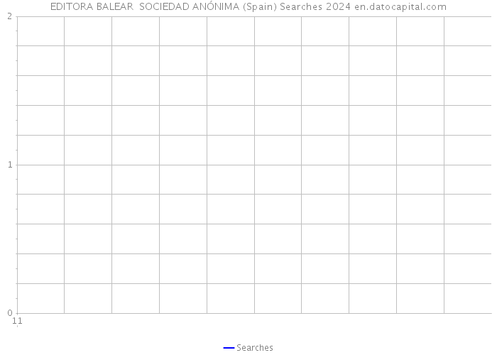 EDITORA BALEAR SOCIEDAD ANÓNIMA (Spain) Searches 2024 