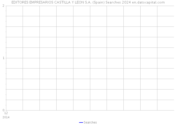 EDITORES EMPRESARIOS CASTILLA Y LEON S.A. (Spain) Searches 2024 
