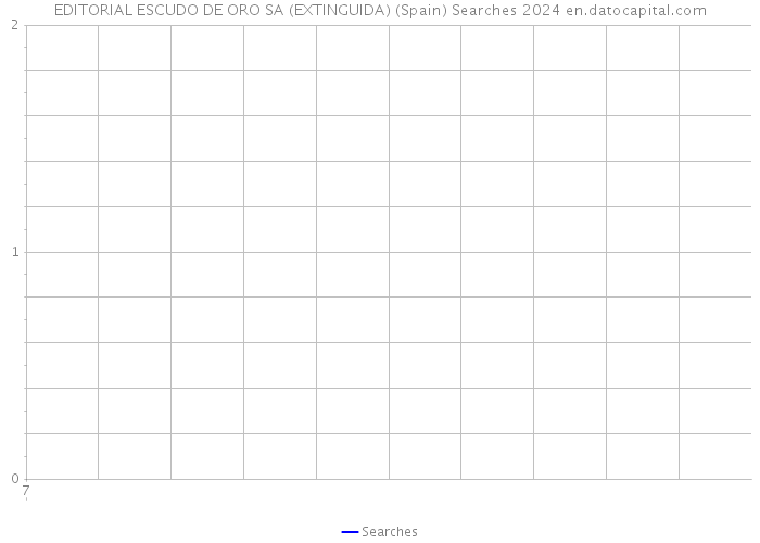 EDITORIAL ESCUDO DE ORO SA (EXTINGUIDA) (Spain) Searches 2024 