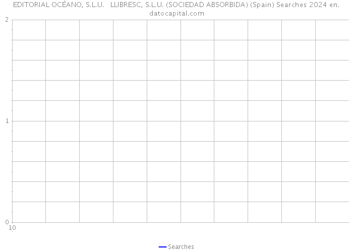 EDITORIAL OCÉANO, S.L.U. LLIBRESC, S.L.U. (SOCIEDAD ABSORBIDA) (Spain) Searches 2024 