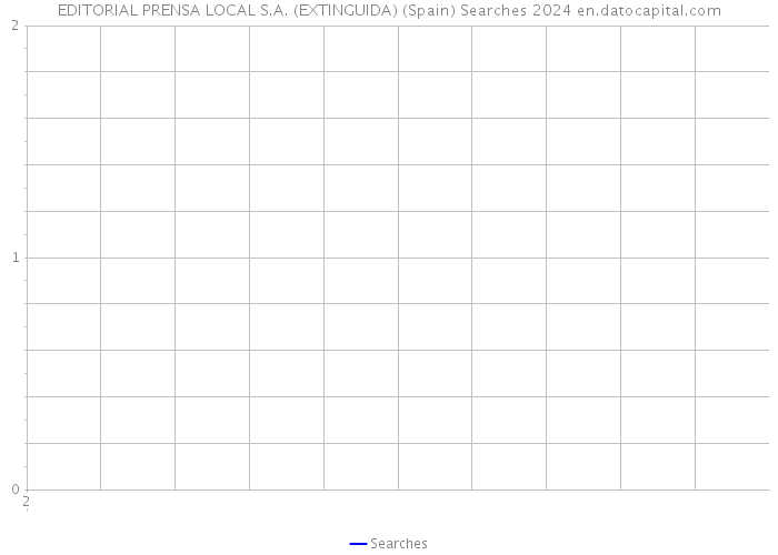 EDITORIAL PRENSA LOCAL S.A. (EXTINGUIDA) (Spain) Searches 2024 