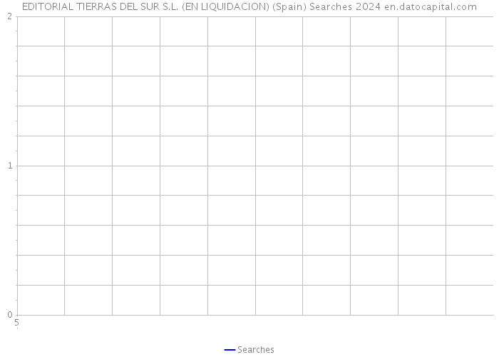 EDITORIAL TIERRAS DEL SUR S.L. (EN LIQUIDACION) (Spain) Searches 2024 