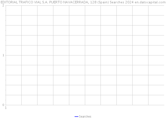 EDITORIAL TRAFICO VIAL S.A. PUERTO NAVACERRADA, 128 (Spain) Searches 2024 